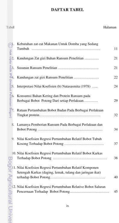 Tabel                                                                                                   Halaman 
