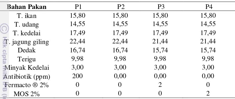 Tabel 2 Komposisi pakan percobaan untuk evaluasi kontribusi mikroflora terhadap efisiensi retensi protein dan pertumbuhan (%BK) 