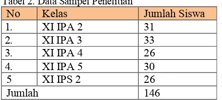 Tabel 2. Data Sampel Penelitian