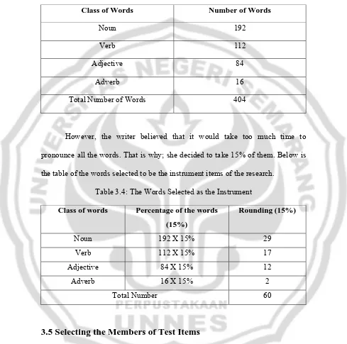 Table 3.4: The Words Selected as the Instrument 