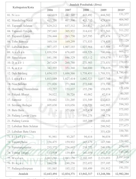Tabel 1.2. Jumlah Penduduk Kabupaten/Kota di Propinsi Sumatera Utara  Tahun 2006 – 2010 (Jiwa) 