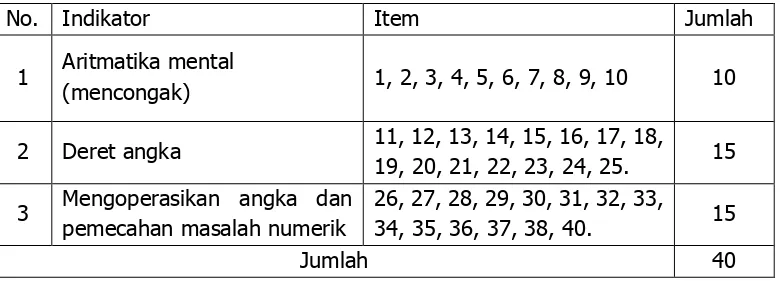 Tabel 3.3. Kisi-kisi Instrumen Kecerdasan Logis-Matematis 