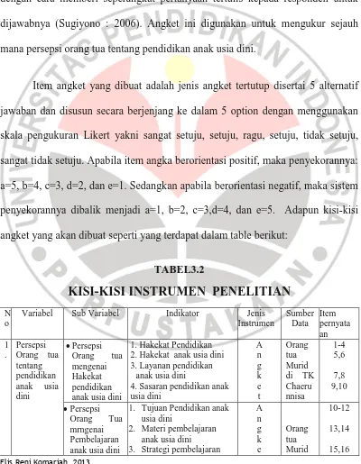 TABEL3.2 KISI-KISI INSTRUMEN  PENELITIAN 