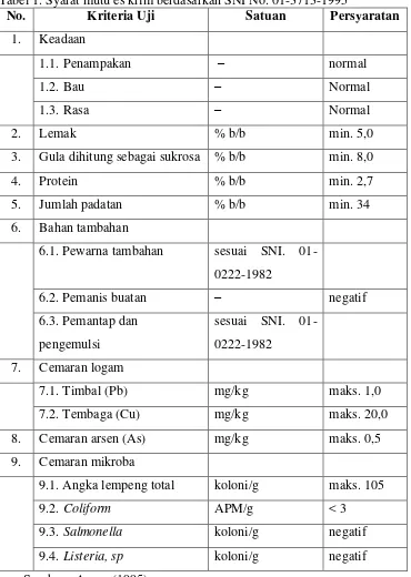 Tabel 1. Syarat mutu es krim berdasarkan SNI No. 01-3713-1995  
