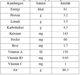 Tabel 2. Kandungan gizi susu sapi per 100 gram  