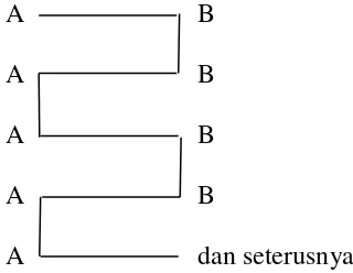 Gambar 6. Teknik pembagian kelompok secara ordinal pairing 
