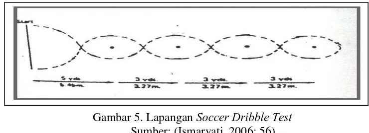 Gambar 5. Lapangan  Soccer Dribble Test 
