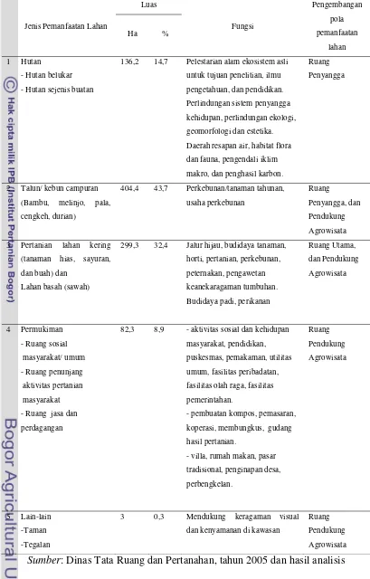 Tabel 3. Proporsi, fungsi, serta pengembangan  pola pemanfaatan lahan pada kawasan penelitian 