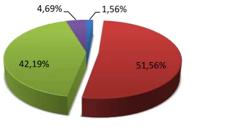 Gambar 4. Diagram Pie Pendidikan Karakter