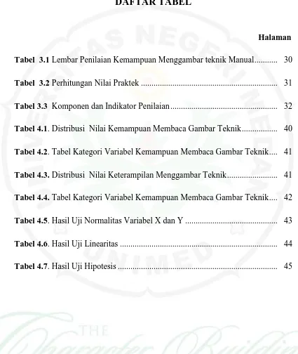 Tabel  3.1 Lembar Penilaian Kemampuan Menggambar teknik Manual ........... 30 