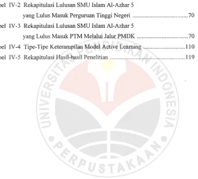 Tabel IV-3 Rekapitulasi Lulusan SMU Islam Al-Azhar 5
