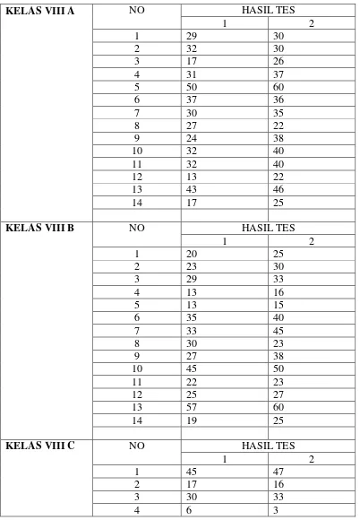 Tabel 7. Data Perolehan Penelitian 