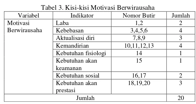 Tabel 4. Kisi-kisi Pengetahuan Kewirausahaan 