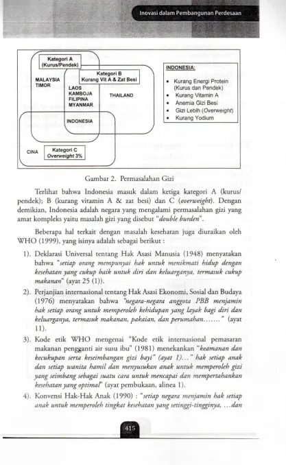 Gambar 2. Permasalahan Gizi