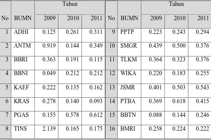 Tabel 4.1. Rekapitulasi DPR 2009-2011 