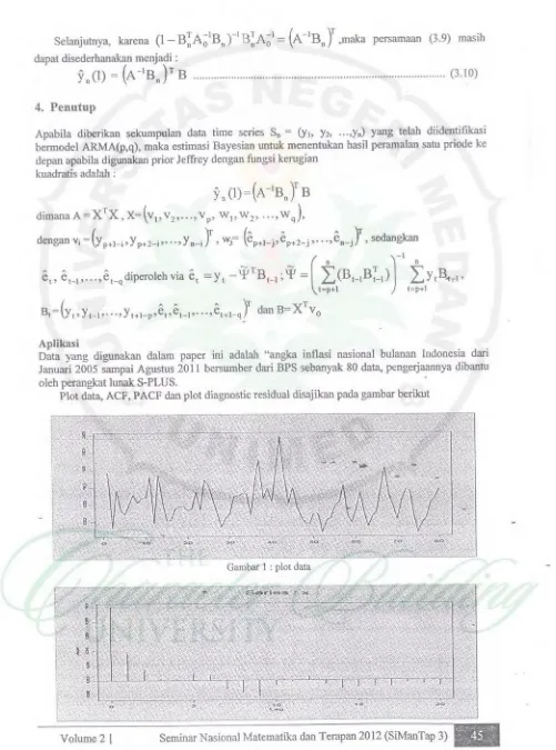 Gambarl:plotdata