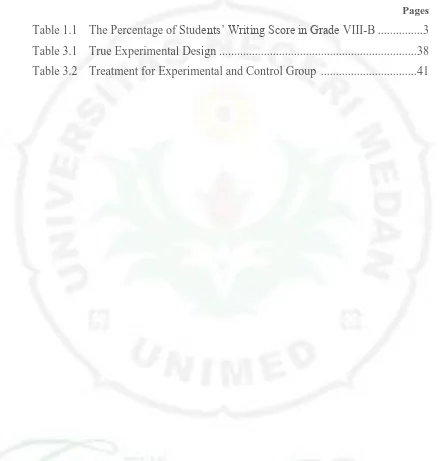 Table 1.1 The Percentage of Students’ Writing Score in Grade VIII-B ............... 3 