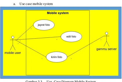 Gambar 3.3. Use  Case Diagram Mobile System 