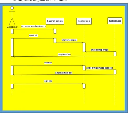 Gambar 3.5. Sequence Diagram Mobile Sistem 