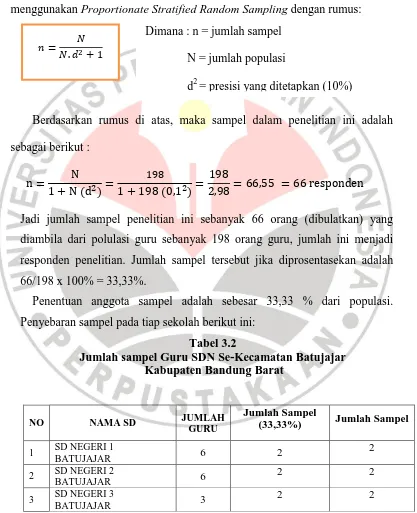 Tabel 3.2 Jumlah sampel Guru SDN Se-Kecamatan Batujajar  
