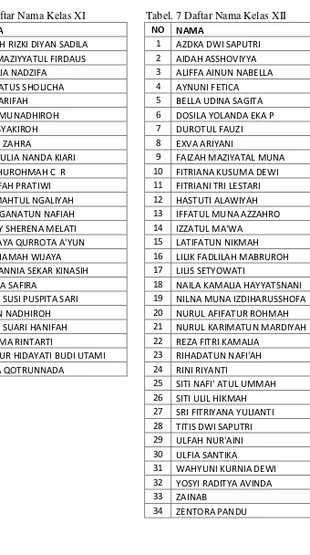 Tabel. 6 Daftar Nama Kelas XI