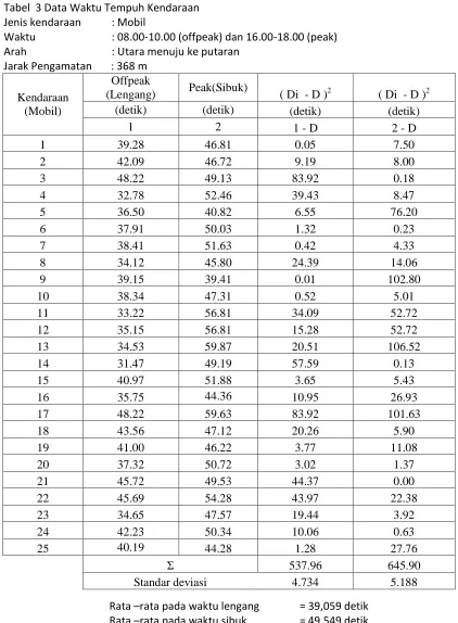 Tabel  3 Data Waktu Tempuh Kendaraan 