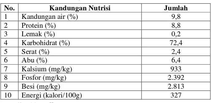 Tabel 2. Kandungan Nutrisi Biji Enhallus acoroides 