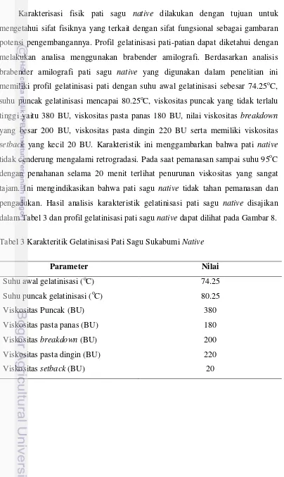 Tabel 3 Karakteritik Gelatinisasi Pati Sagu Sukabumi Native 