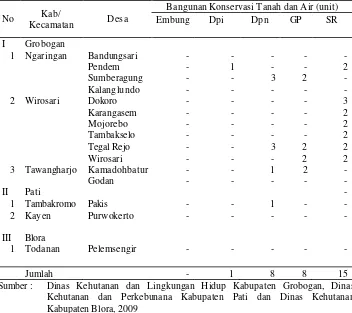 Tabel 10. Kegiatan GERHAN (Sipil Teknis) di Wilayah Sub DAS Tirto 