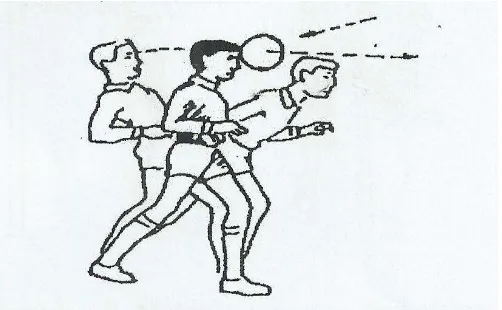 Gambar 5. Menyundul Bola (Sukatamsi, 2003: 3.17) 