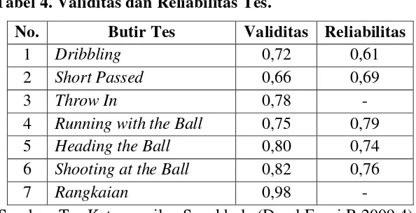 Tabel 4. Validitas dan Reliabilitas Tes. 