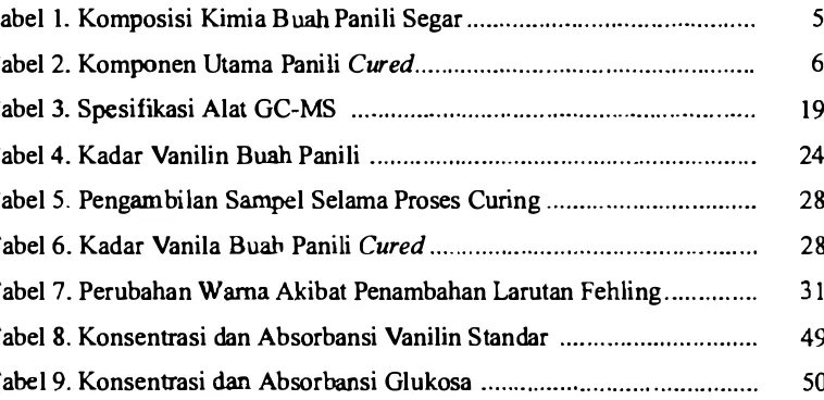 Tabel I. Komposisi Kimia Bh Panili Segar .