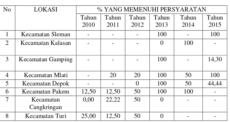 Tabel 2. Hasil Pengujian Kualitas Air Bersih 