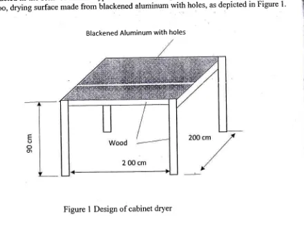 Figure I Design of cabinet dryer