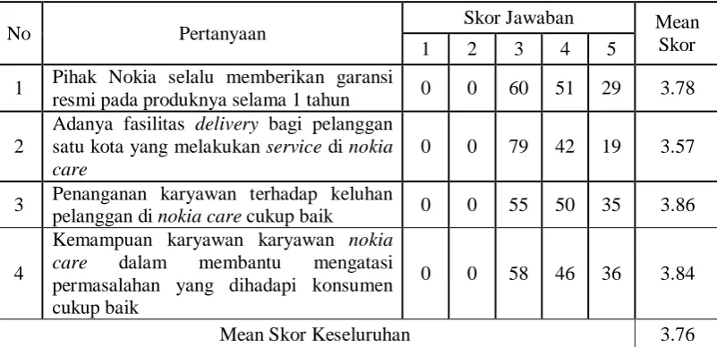 Tabel 4.4. 