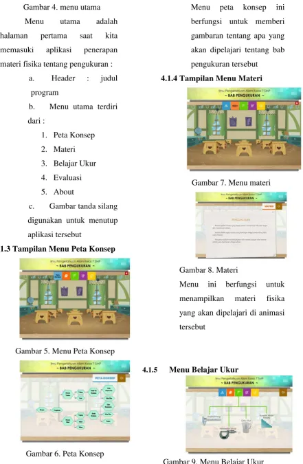 Gambar 6. Peta Konsep 