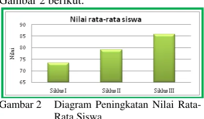Gambar 2 berikut. 