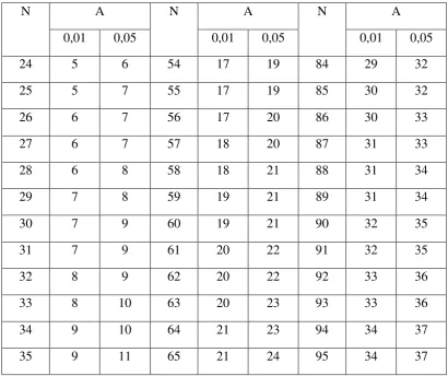 Tabel  2.2. : Tabel contoh soal uji tanda 