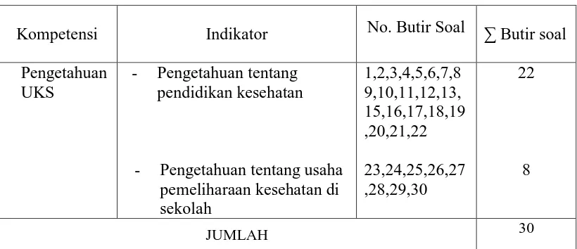 Tabel 2. Indikator-indikator Instrumen penelitian 
