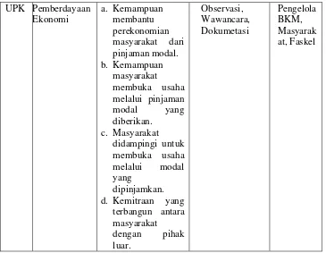 Tabel 2. Intrumen Penelitian Program Badan Keswadayaan Masyarakat