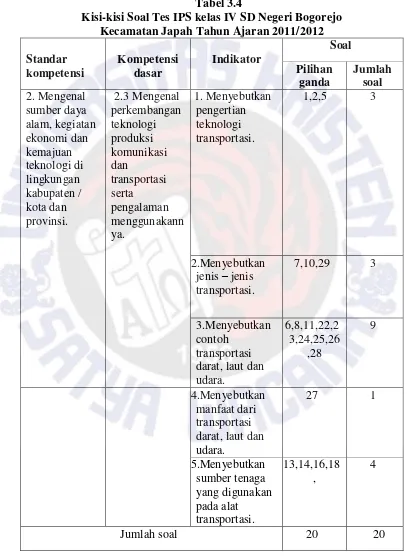 Tabel 3.4 Kisi-kisi Soal Tes IPS kelas IV SD Negeri Bogorejo 