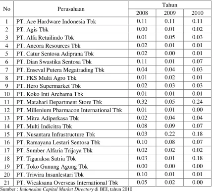 Tabel 4.4 