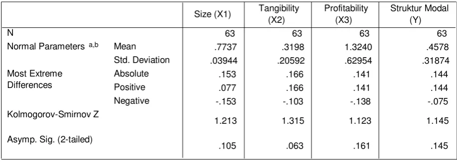 Tabel 4.5 