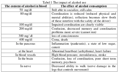 Tabel 1 The impact of alcohol use 