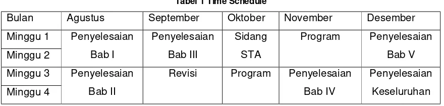 Tabel 1 Time Schedule 