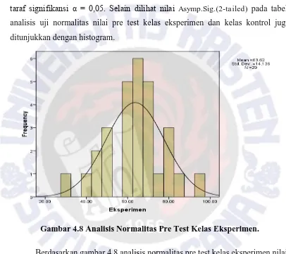 Gambar 4.8 Analisis Normalitas Pre Test Kelas Eksperimen. 