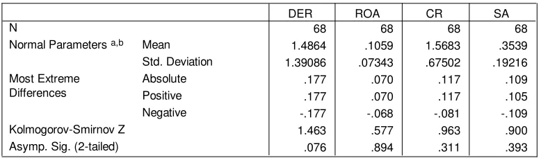 Tabel 4.1. Normalitas data 