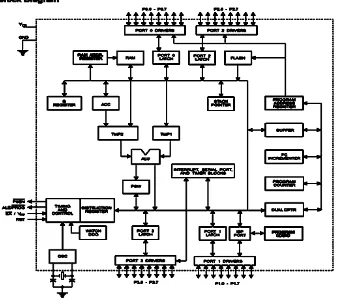 Gambar 2.10  Diagram Blok AT89S51 (Mackenzie,1995:289) 