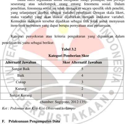 Tabel 3.2 Kategori Pemberian Skor 