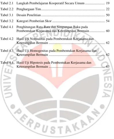 Tabel 2.2 Penghargaan Tim .........................................................................
